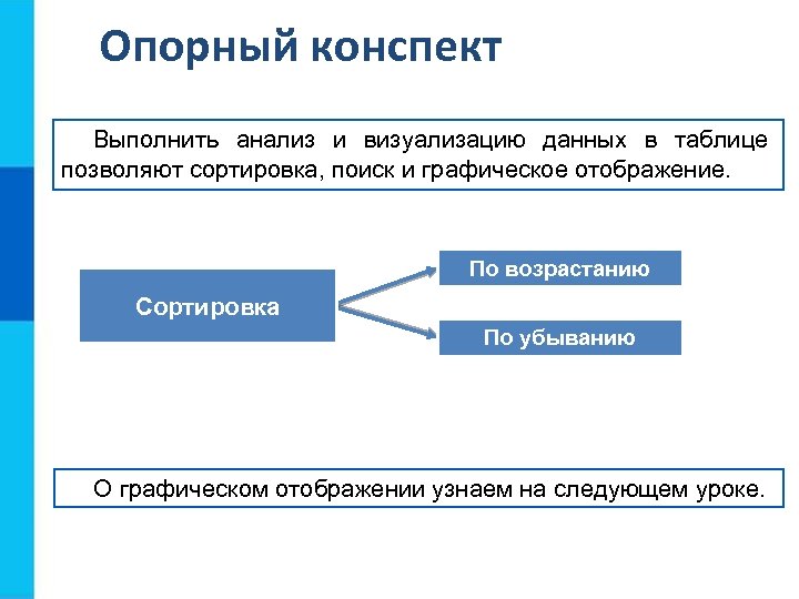 Опорный конспект Выполнить анализ и визуализацию данных в таблице позволяют сортировка, поиск и графическое