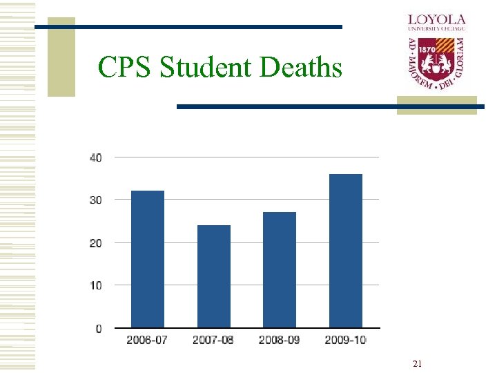 CPS Student Deaths 21 