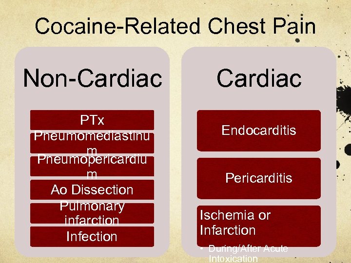Cocaine-Related Chest Pain Non-Cardiac PTx Pneumomediastinu m Pneumopericardiu m Ao Dissection Pulmonary infarction Infection