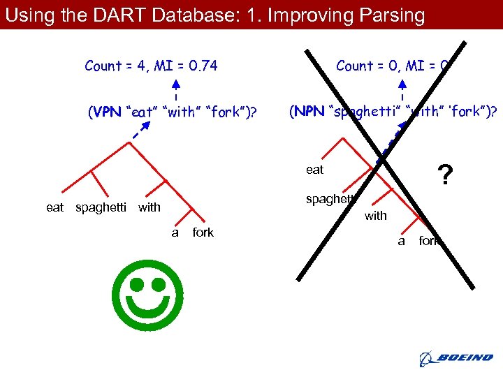 Using the DART Database: 1. Improving Parsing Count = 4, MI = 0. 74