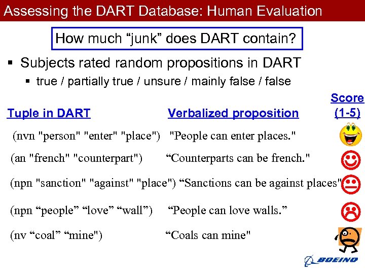 Assessing the DART Database: Human Evaluation How much “junk” does DART contain? § Subjects