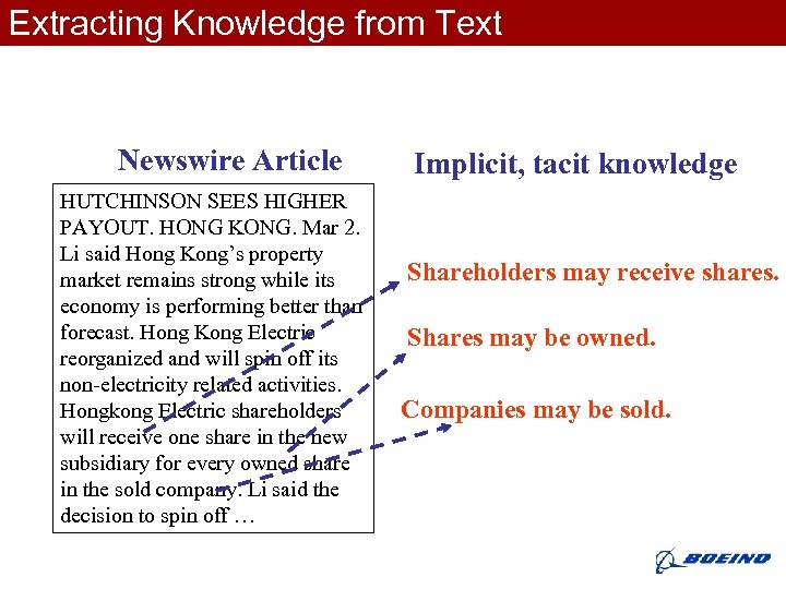 Extracting Knowledge from Text Newswire Article HUTCHINSON SEES HIGHER PAYOUT. HONG KONG. Mar 2.