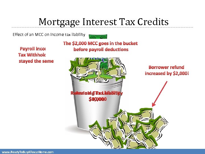 Mortgage Interest Tax Credits Effect of an MCC on income tax liability Payroll Income