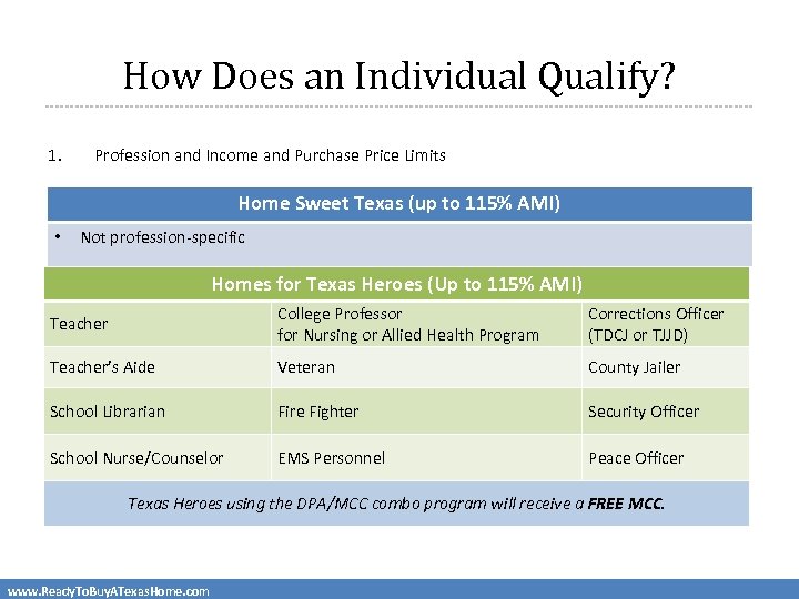 How Does an Individual Qualify? 1. Profession and Income and Purchase Price Limits Home