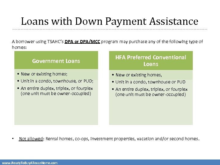 Loans with Down Payment Assistance A borrower using TSAHC’s DPA or DPA/MCC program may