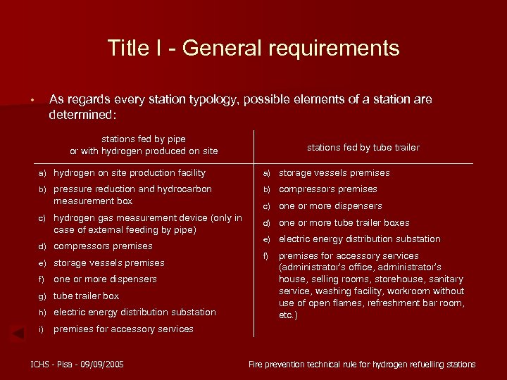 Title I - General requirements As regards every station typology, possible elements of a