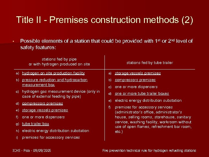 Title II - Premises construction methods (2) Possible elements of a station that could