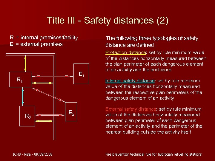 Title III - Safety distances (2) Ri = internal premises/facility Ei = external premises