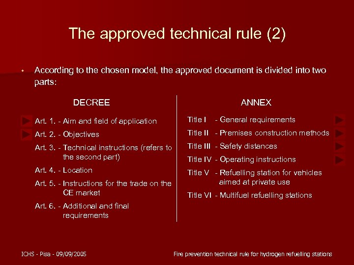 The approved technical rule (2) • According to the chosen model, the approved document