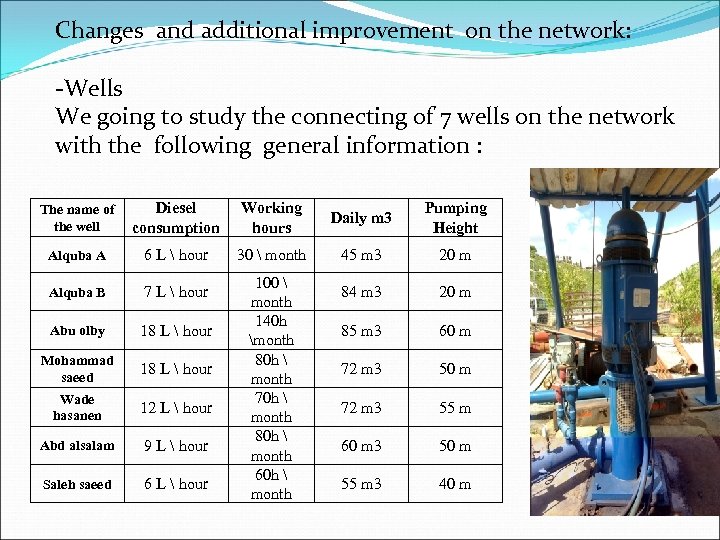 Changes and additional improvement on the network: -Wells We going to study the connecting