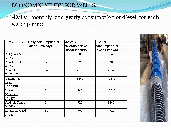 ECONOMIC STUDY FOR WELLS: -Daily , monthly and yearly consumption of diesel for each