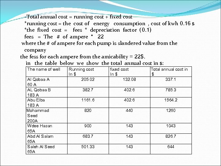 -Total annual cost = running cost + fixed cost *running cost = the cost