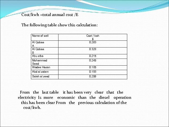 Cost/kwh =total annual cost /E The following table show this calculation: Name of well