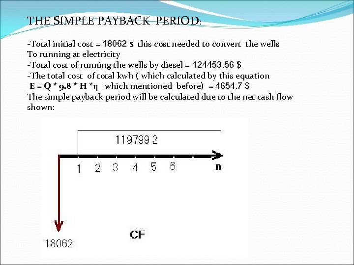 THE SIMPLE PAYBACK PERIOD: -Total initial cost = 18062 $ this cost needed to