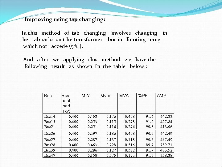 Improving using tap changing: In this method of tab changing involves changing in the