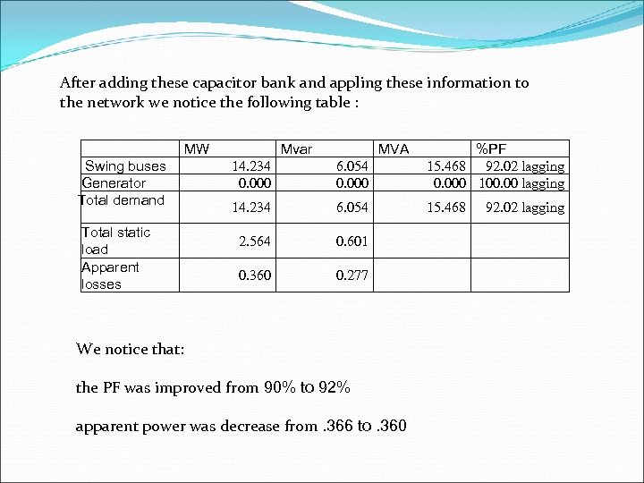 After adding these capacitor bank and appling these information to the network we notice