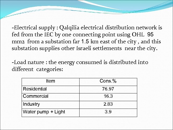 -Electrical supply : Qalqilia electrical distribution network is fed from the IEC by one