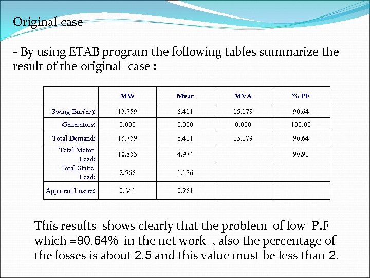 Original case - By using ETAB program the following tables summarize the result of