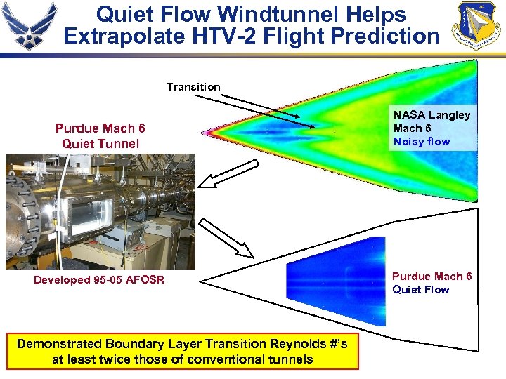 Quiet Flow Windtunnel Helps Extrapolate HTV-2 Flight Prediction Transition Purdue Mach 6 Quiet Tunnel