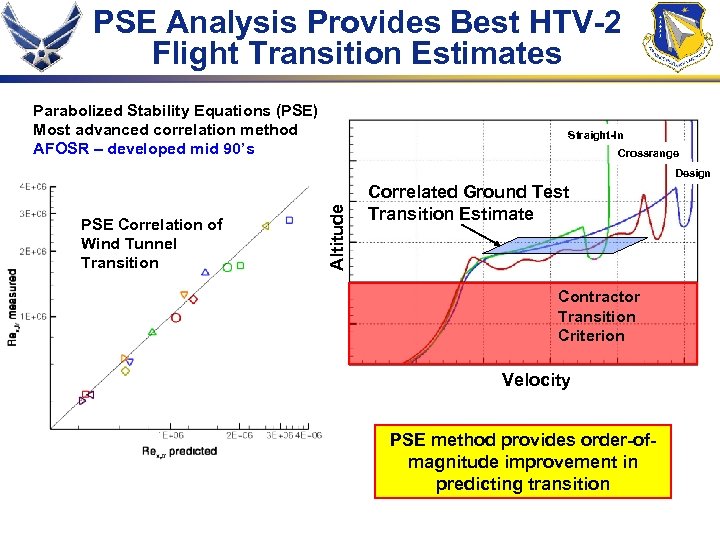 PSE Analysis Provides Best HTV-2 Flight Transition Estimates Parabolized Stability Equations (PSE) Most advanced