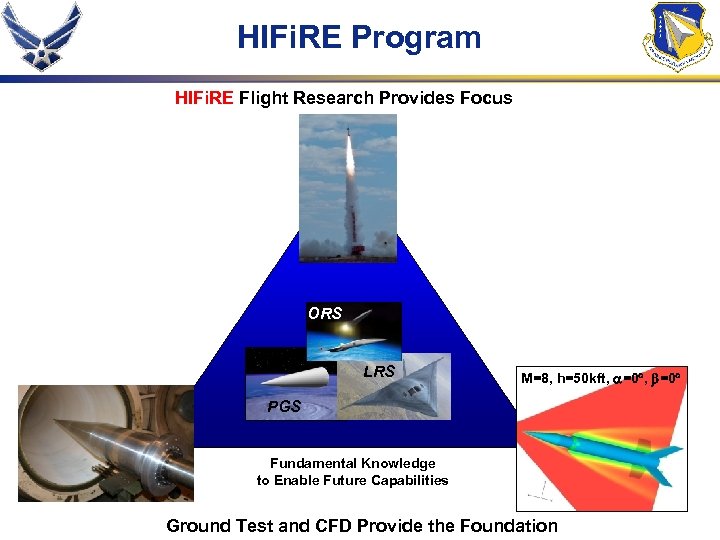 HIFi. RE Program HIFi. RE Flight Research Provides Focus ORS LRS M=8, h=50 kft,