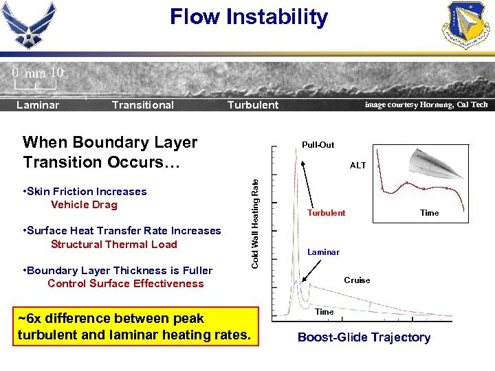 Flow Instability Laminar Transitional Turbulent When Boundary Layer Transition Occurs… • Surface Heat Transfer