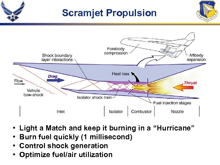Scramjet Propulsion • • Light a Match and keep it burning in a “Hurricane”