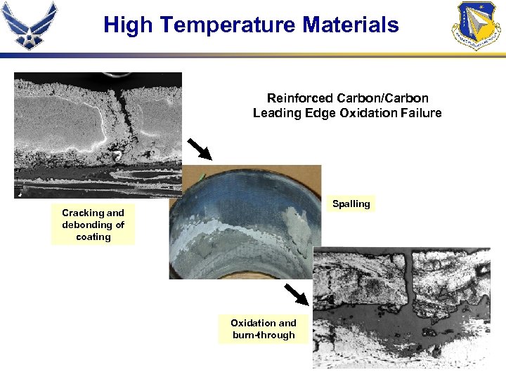 High Temperature Materials Reinforced Carbon/Carbon Leading Edge Oxidation Failure Spalling Cracking and debonding of