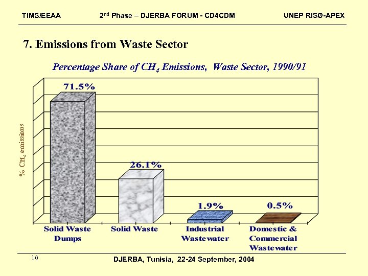 TIMS/EEAA 2 nd Phase – DJERBA FORUM - CD 4 CDM UNEP RISØ-APEX 7.