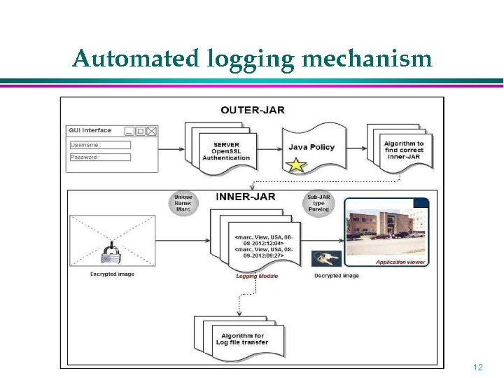 Automated logging mechanism 12 
