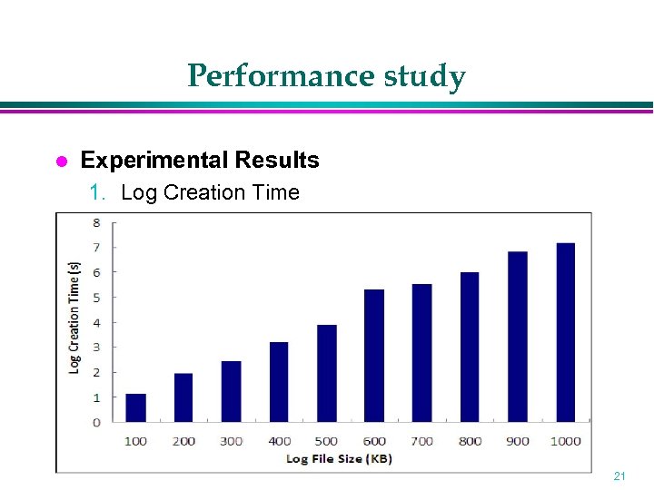 Performance study Experimental Results 1. Log Creation Time 21 
