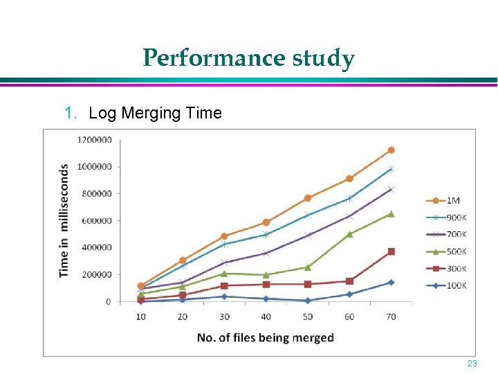 Performance study 1. Log Merging Time 23 