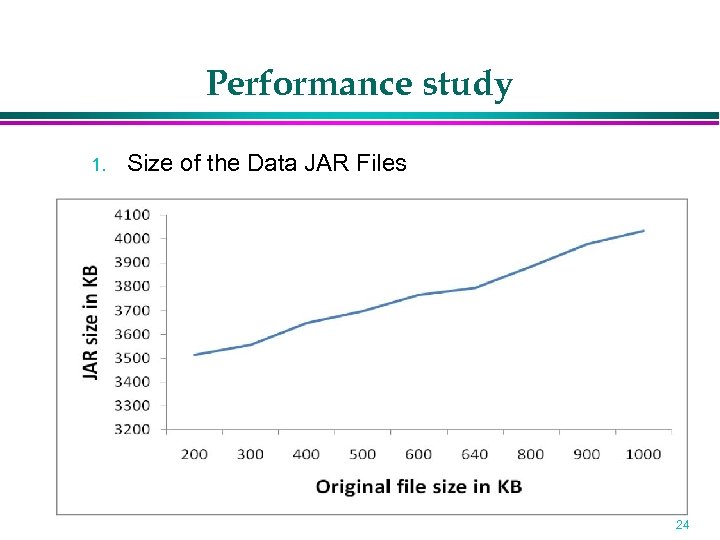 Performance study 1. Size of the Data JAR Files 24 