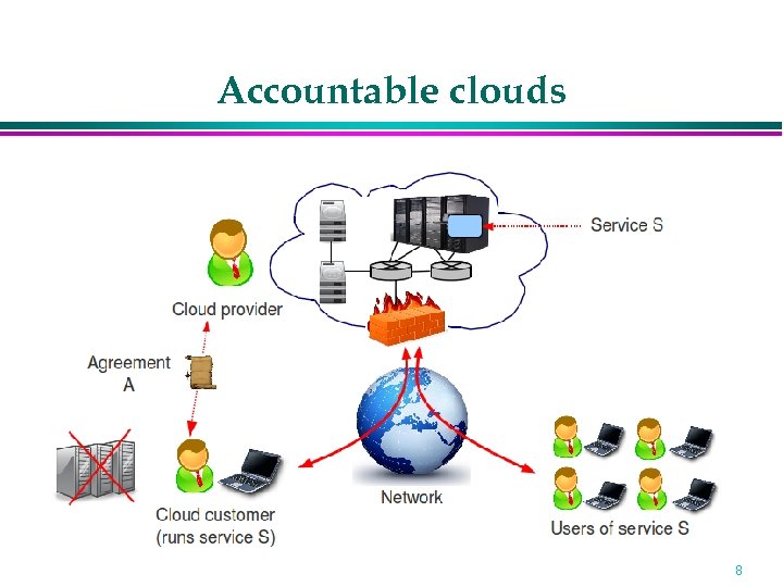 Accountable clouds 8 