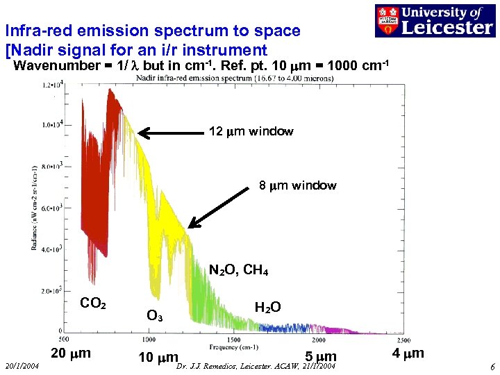 Infra-red emission spectrum to space [Nadir signal for an i/r instrument Wavenumber = 1/