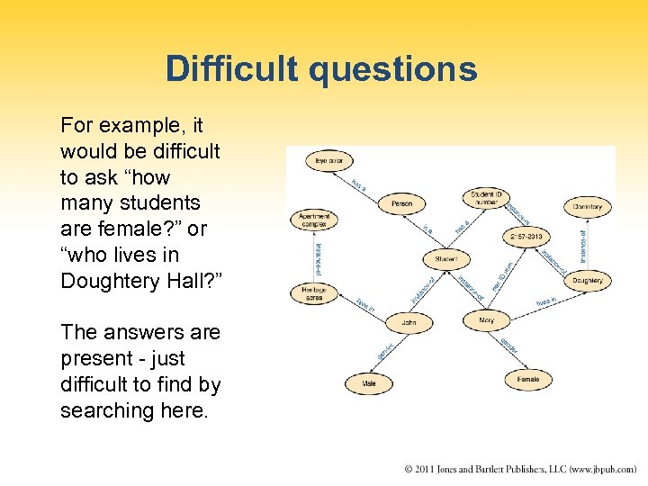 Difficult questions For example, it would be difficult to ask “how many students are