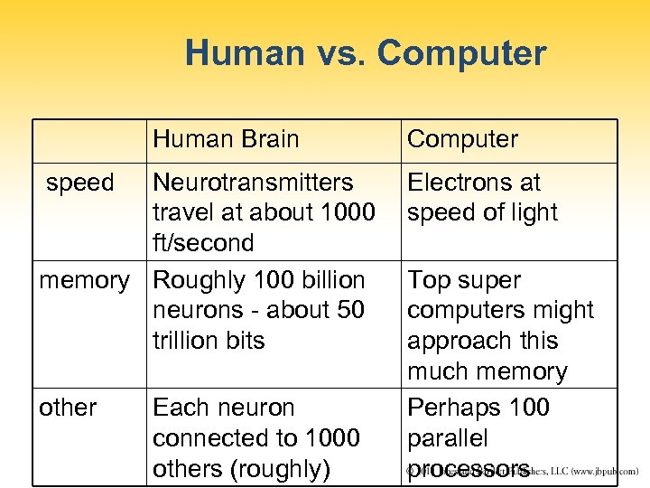 Chapter 13 Artificial Intelligence Thinking Machines