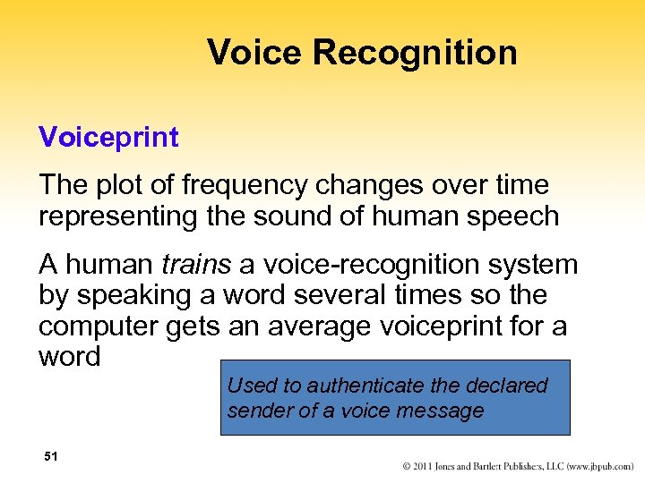 Voice Recognition Voiceprint The plot of frequency changes over time representing the sound of