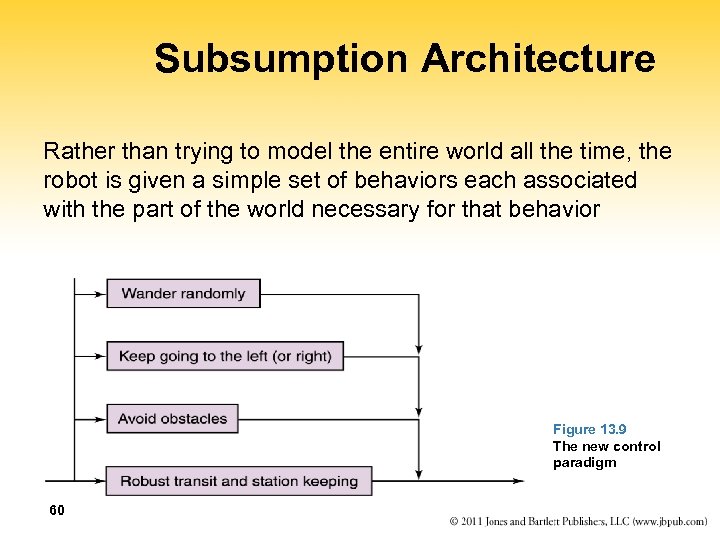 Subsumption Architecture Rather than trying to model the entire world all the time, the