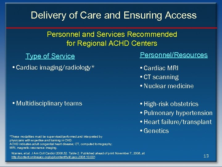 Delivery of Care and Ensuring Access Personnel and Services Recommended for Regional ACHD Centers