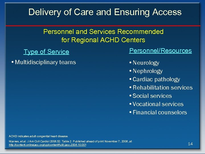 Delivery of Care and Ensuring Access Personnel and Services Recommended for Regional ACHD Centers