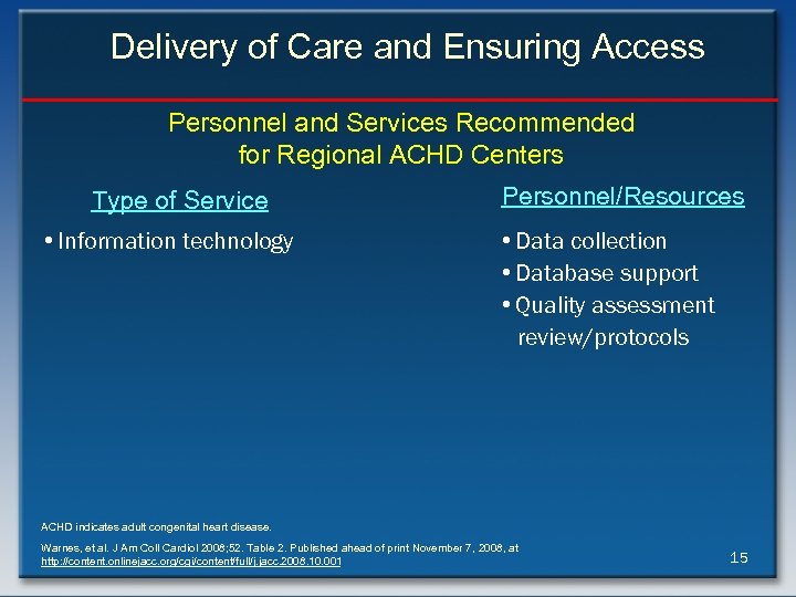 Delivery of Care and Ensuring Access Personnel and Services Recommended for Regional ACHD Centers