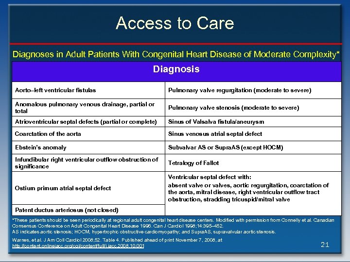 Access to Care Diagnoses in Adult Patients With Congenital Heart Disease of Moderate Complexity*