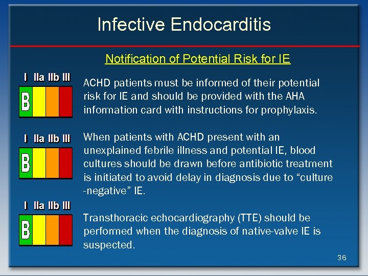 Infective Endocarditis Notification of Potential Risk for IE ACHD patients must be informed of