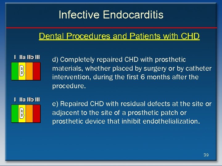 Infective Endocarditis Dental Procedures and Patients with CHD I IIa IIb III d) Completely