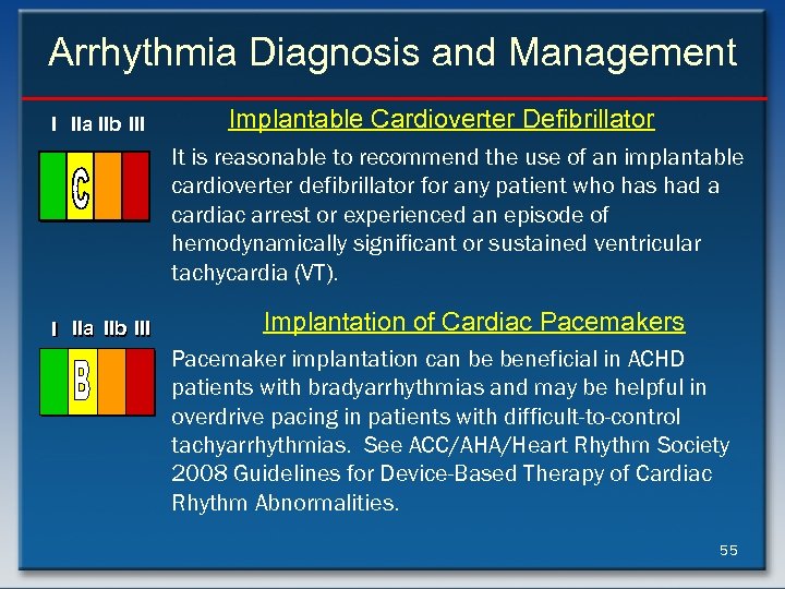 Arrhythmia Diagnosis and Management I IIa IIb III Implantable Cardioverter Defibrillator It is reasonable