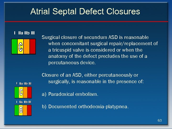 Atrial Septal Defect Closures I IIa IIb III Surgical closure of secundum ASD is