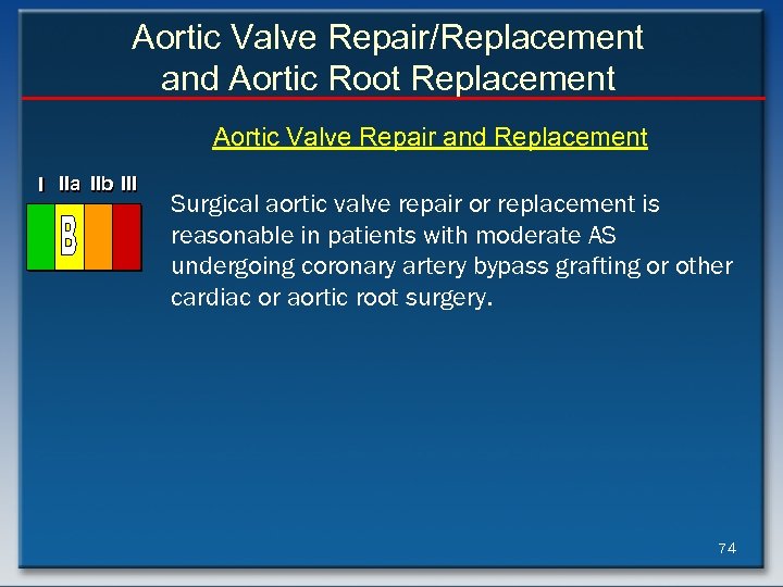 Aortic Valve Repair/Replacement and Aortic Root Replacement Aortic Valve Repair and Replacement I IIa
