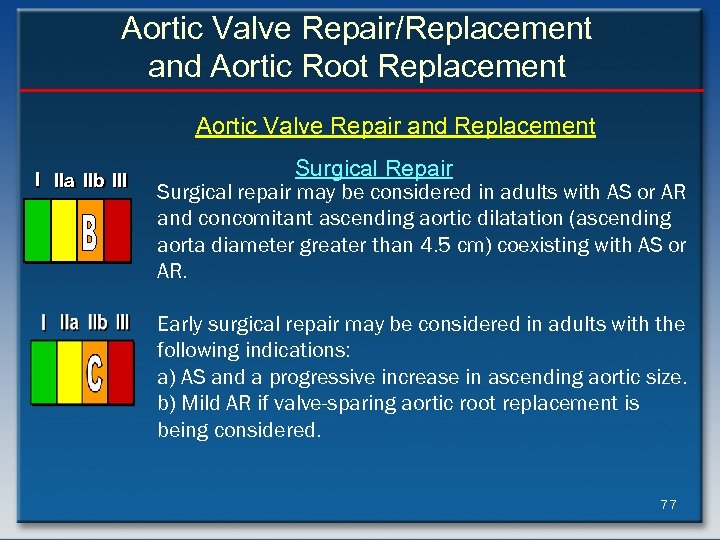 Aortic Valve Repair/Replacement and Aortic Root Replacement Aortic Valve Repair and Replacement I IIa