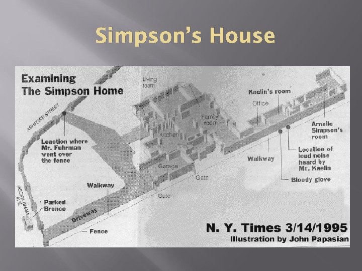 Simpson’s House 